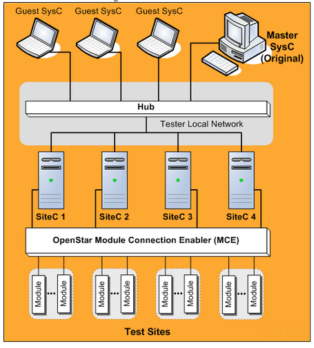 multisession architecture