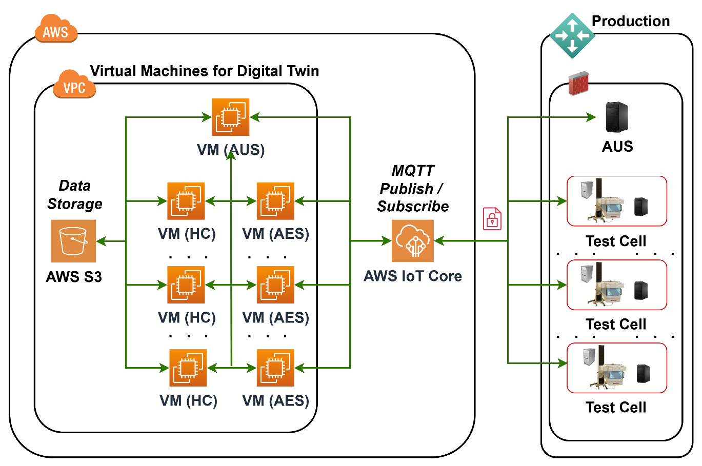 Data synchronization diagram